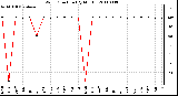 Milwaukee Weather Wind Direction (By Month)