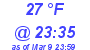 Milwaukee Weather Dewpoint High Low Today