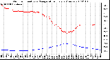 Milwaukee Weather Outdoor Humidity vs. Temperature Every 5 Minutes