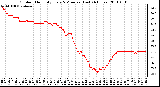 Milwaukee Weather Outdoor Humidity Every 5 Minutes (Last 24 Hours)