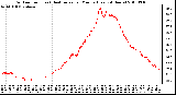 Milwaukee Weather Outdoor Temp (vs) Heat Index per Minute (Last 24 Hours)