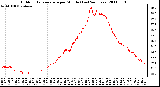 Milwaukee Weather Outdoor Temperature per Minute (Last 24 Hours)