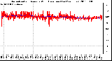 Milwaukee Weather Normalized and Average Wind Direction (Last 24 Hours)