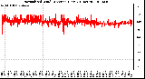 Milwaukee Weather Normalized Wind Direction (Last 24 Hours)