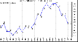 Milwaukee Weather Wind Chill (Last 24 Hours)