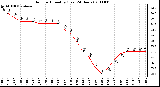 Milwaukee Weather Outdoor Humidity (Last 24 Hours)