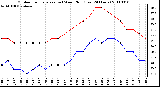 Milwaukee Weather Outdoor Temperature (vs) Wind Chill (Last 24 Hours)