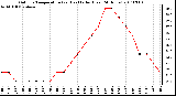 Milwaukee Weather Outdoor Temperature (vs) Heat Index (Last 24 Hours)