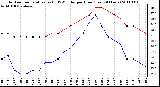 Milwaukee Weather Outdoor Temperature (vs) THSW Index per Hour (Last 24 Hours)