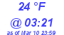 Milwaukee Weather Wind Chill Low Today