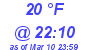 Milwaukee Weather Dewpoint High Low Today
