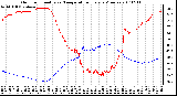 Milwaukee Weather Outdoor Humidity vs. Temperature Every 5 Minutes