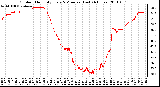 Milwaukee Weather Outdoor Humidity Every 5 Minutes (Last 24 Hours)