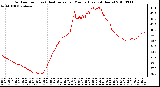 Milwaukee Weather Outdoor Temp (vs) Heat Index per Minute (Last 24 Hours)