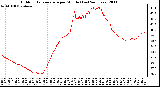 Milwaukee Weather Outdoor Temperature per Minute (Last 24 Hours)