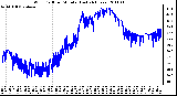 Milwaukee Weather Wind Chill per Minute (Last 24 Hours)