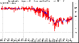 Milwaukee Weather Normalized and Average Wind Direction (Last 24 Hours)