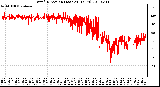 Milwaukee Weather Wind Direction (Last 24 Hours)