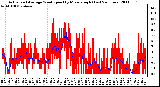 Milwaukee Weather Actual and Average Wind Speed by Minute mph (Last 24 Hours)