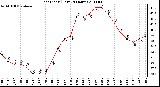 Milwaukee Weather Heat Index (Last 24 Hours)