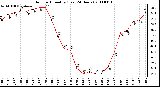 Milwaukee Weather Outdoor Humidity (Last 24 Hours)