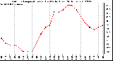 Milwaukee Weather Outdoor Temperature (vs) Heat Index (Last 24 Hours)