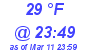 Milwaukee Weather Dewpoint High High Today