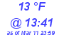 Milwaukee Weather Dewpoint High Low Today