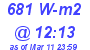 Milwaukee Weather Solar Radiation High Today