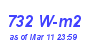 Milwaukee Weather Solar Radiation High Month