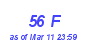 Milwaukee Weather THSW Index High Month