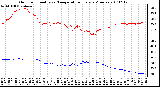 Milwaukee Weather Outdoor Humidity vs. Temperature Every 5 Minutes