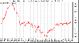 Milwaukee Weather Outdoor Humidity Every 5 Minutes (Last 24 Hours)