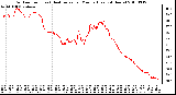 Milwaukee Weather Outdoor Temp (vs) Heat Index per Minute (Last 24 Hours)