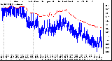 Milwaukee Weather Outdoor Temp (vs) Wind Chill per Minute (Last 24 Hours)