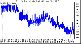 Milwaukee Weather Wind Chill per Minute (Last 24 Hours)