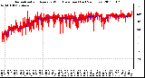 Milwaukee Weather Normalized and Average Wind Direction (Last 24 Hours)