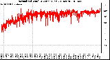 Milwaukee Weather Normalized Wind Direction (Last 24 Hours)