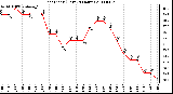 Milwaukee Weather Heat Index (Last 24 Hours)