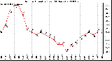 Milwaukee Weather Outdoor Humidity (Last 24 Hours)