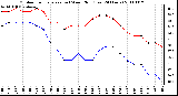 Milwaukee Weather Outdoor Temperature (vs) Wind Chill (Last 24 Hours)