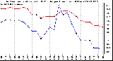 Milwaukee Weather Outdoor Temperature (vs) THSW Index per Hour (Last 24 Hours)