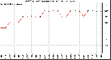 Milwaukee Weather Wind Direction (Last 24 Hours)