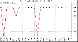 Milwaukee Weather Wind Direction (By Month)