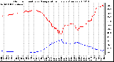 Milwaukee Weather Outdoor Humidity vs. Temperature Every 5 Minutes