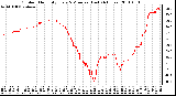 Milwaukee Weather Outdoor Humidity Every 5 Minutes (Last 24 Hours)