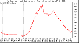 Milwaukee Weather Outdoor Temp (vs) Heat Index per Minute (Last 24 Hours)