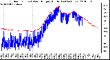 Milwaukee Weather Outdoor Temp (vs) Wind Chill per Minute (Last 24 Hours)