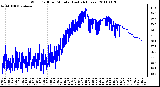 Milwaukee Weather Wind Chill per Minute (Last 24 Hours)