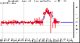 Milwaukee Weather Normalized and Average Wind Direction (Last 24 Hours)